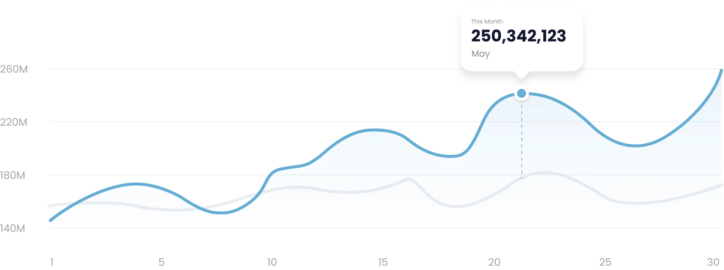 optimizare seo