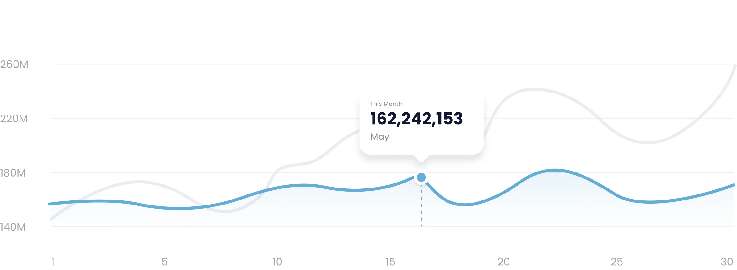 innainte de optimizare seo